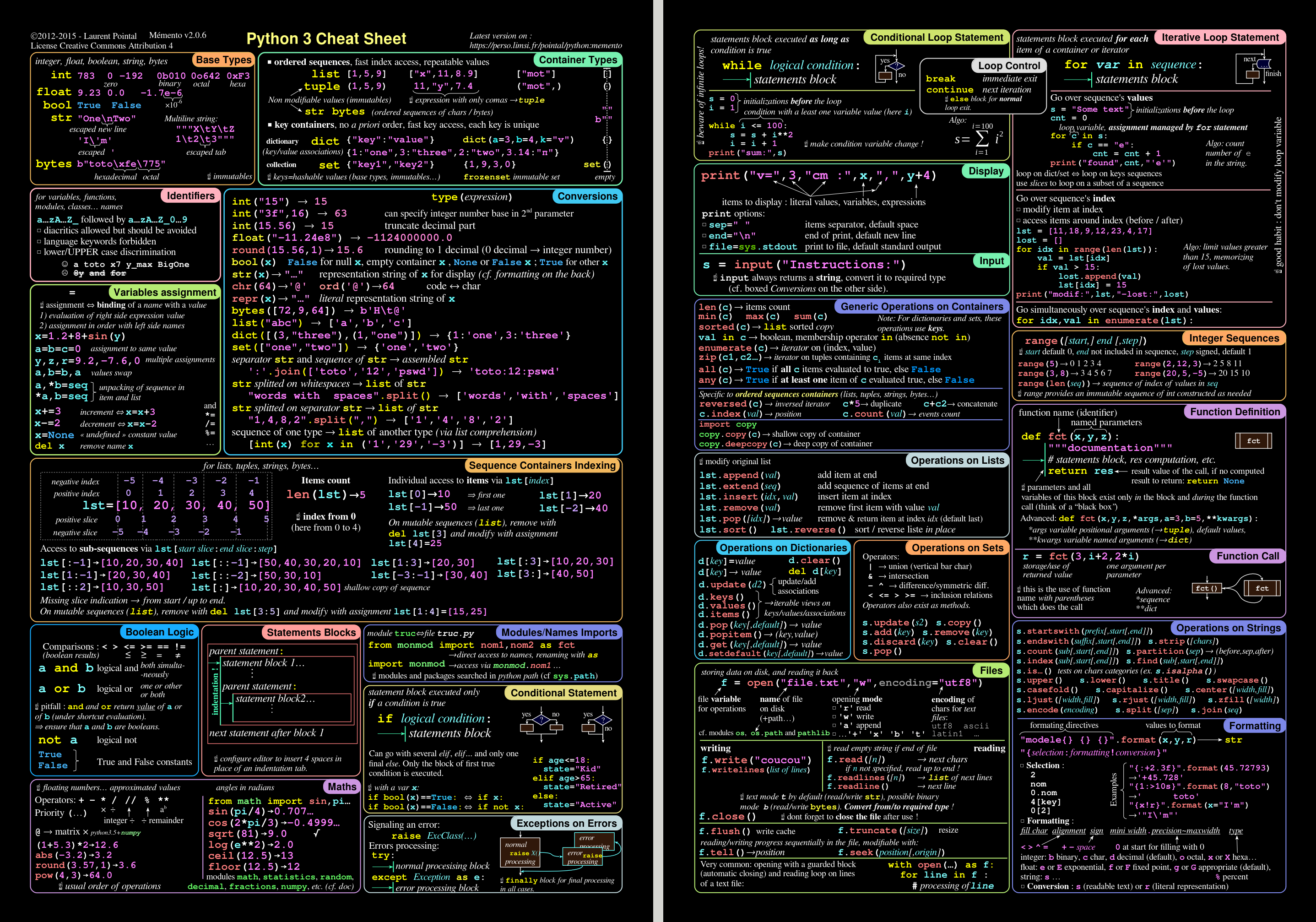 python_cheatsheet.png